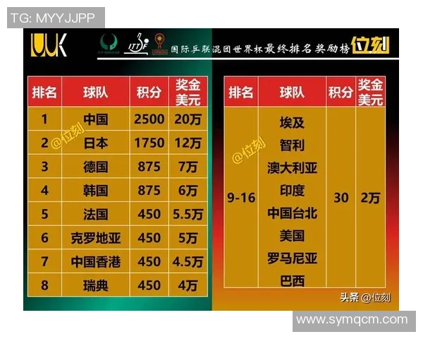 北京足球队在世界杯预选赛中以93分稳居积分榜首位展现强劲实力